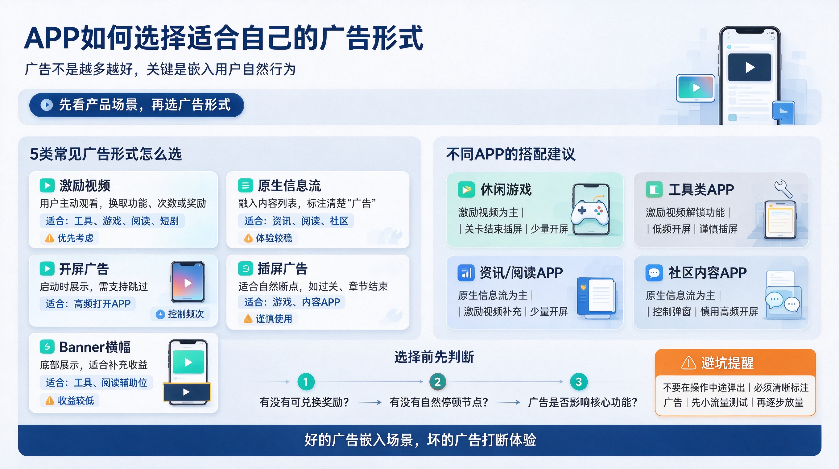 APP如何选择适合自己的广告形式?